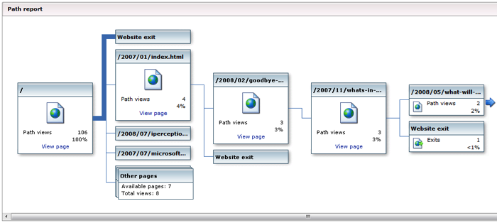 Visitor Path Analysis Microsoft