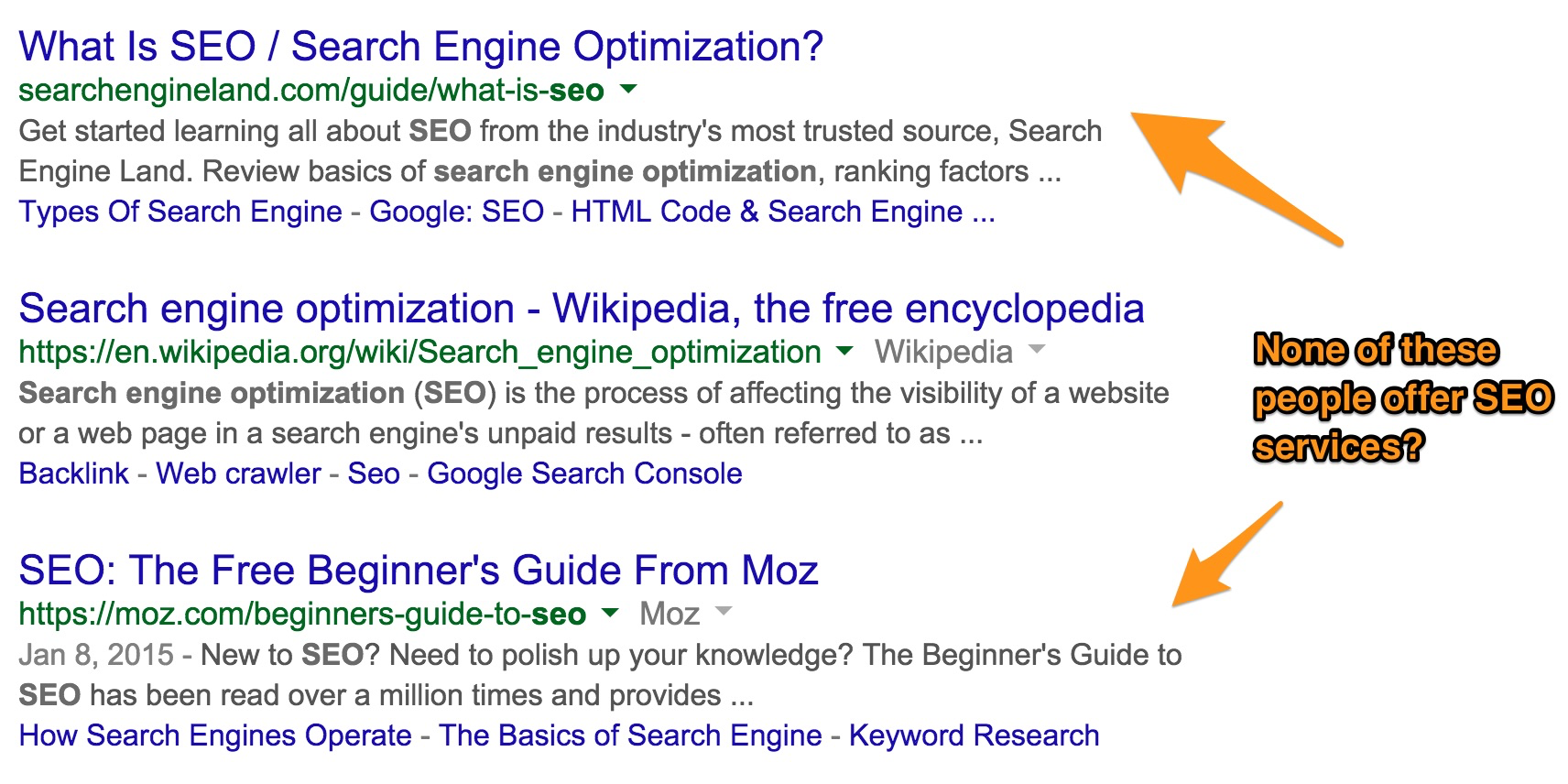 Results for SEO