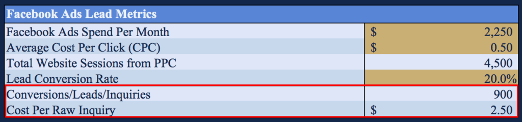 Facebook Ads Lead Metrics