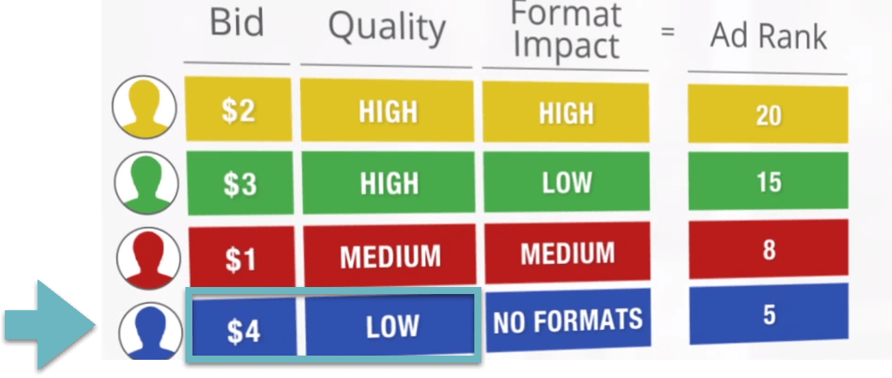 Impact quality. Quality score of Google.