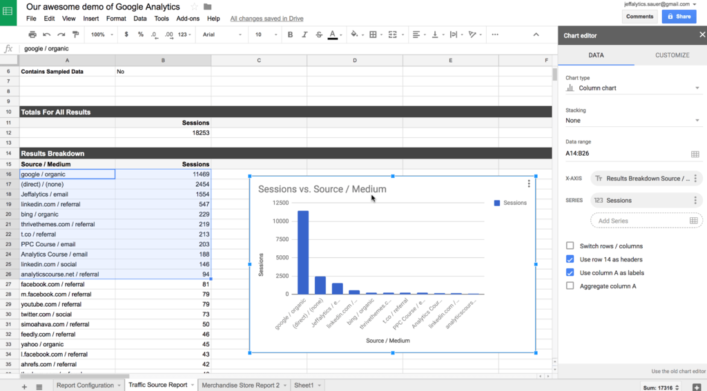 Google Analytics API chart