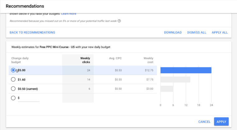 Google Ads bid recommendation analysis