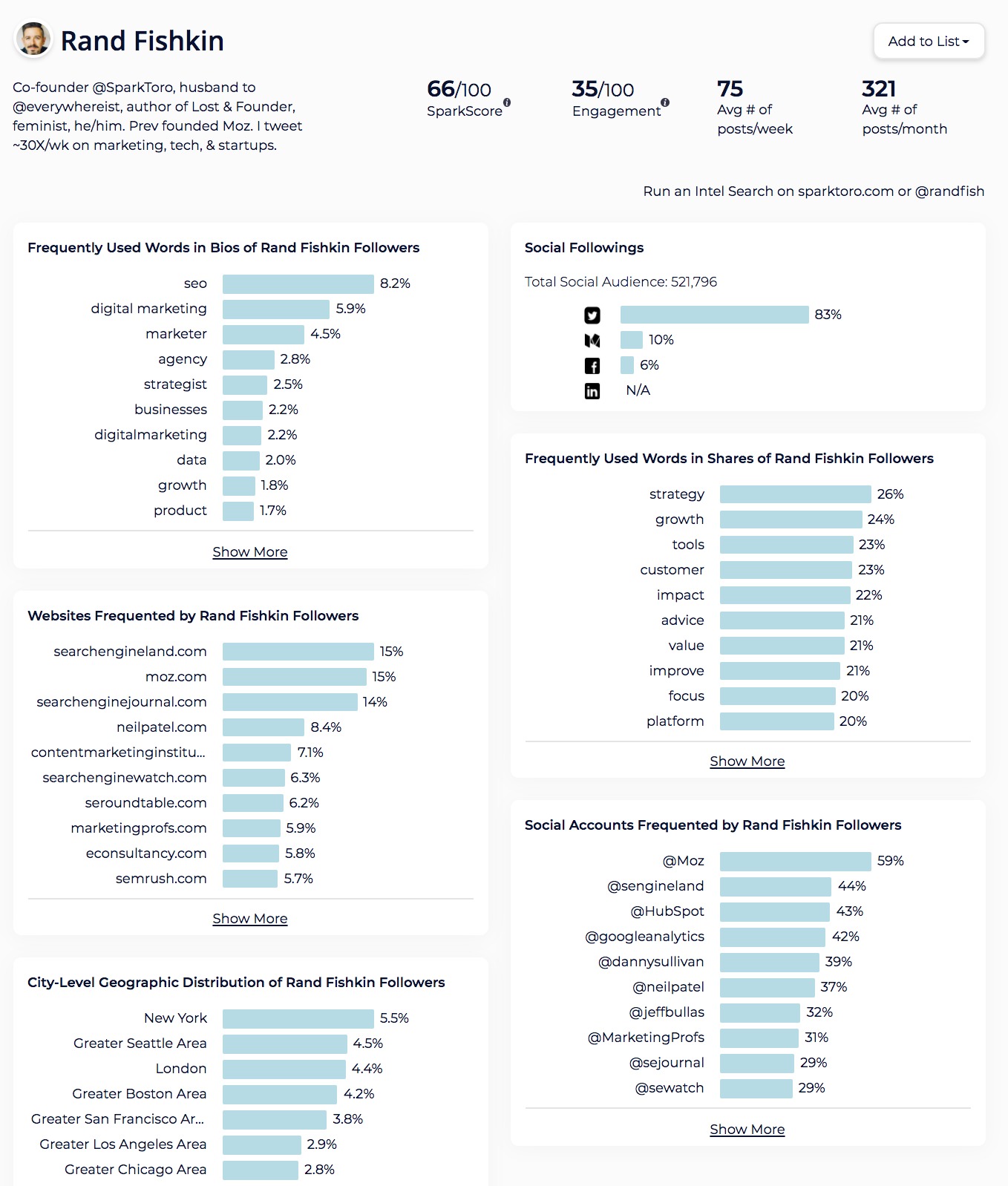 Social Intelligence data