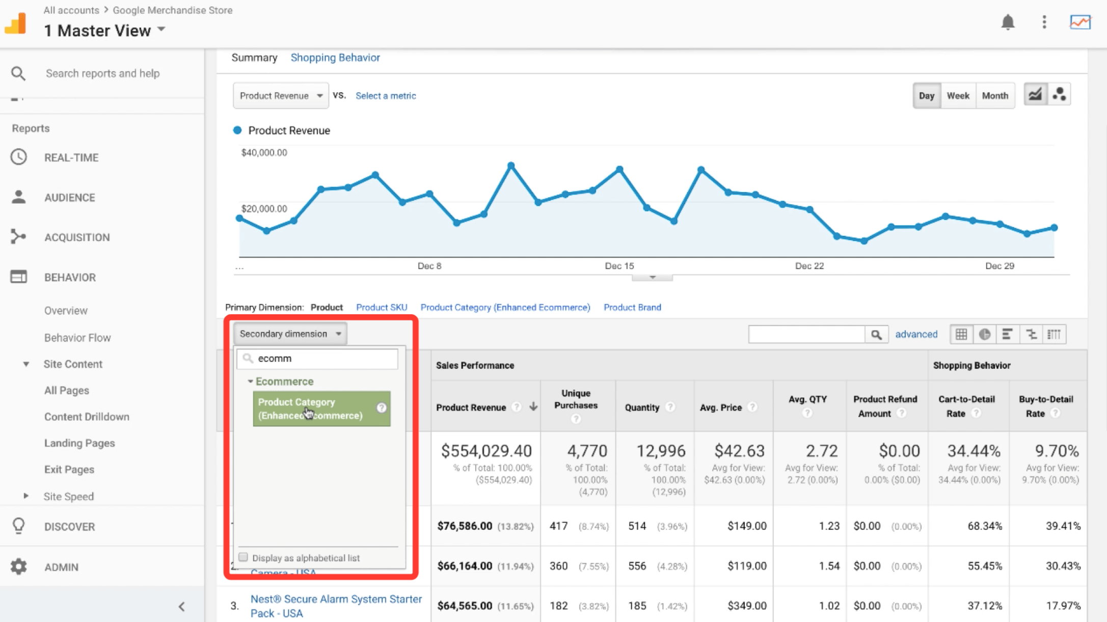 Google Analytics shopping performance report