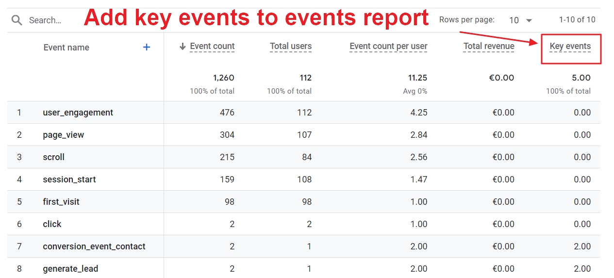 add key events to events report ga4