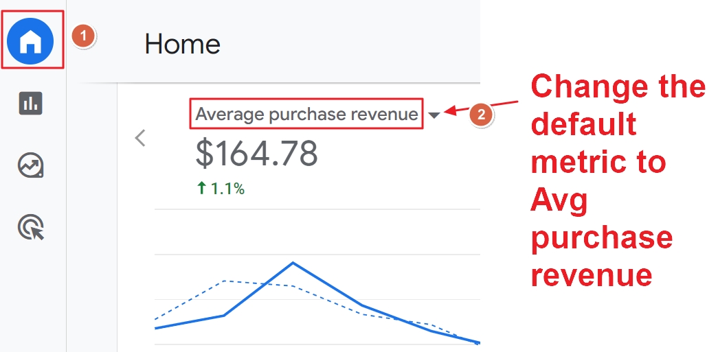 average purchase revenue google analytics 4