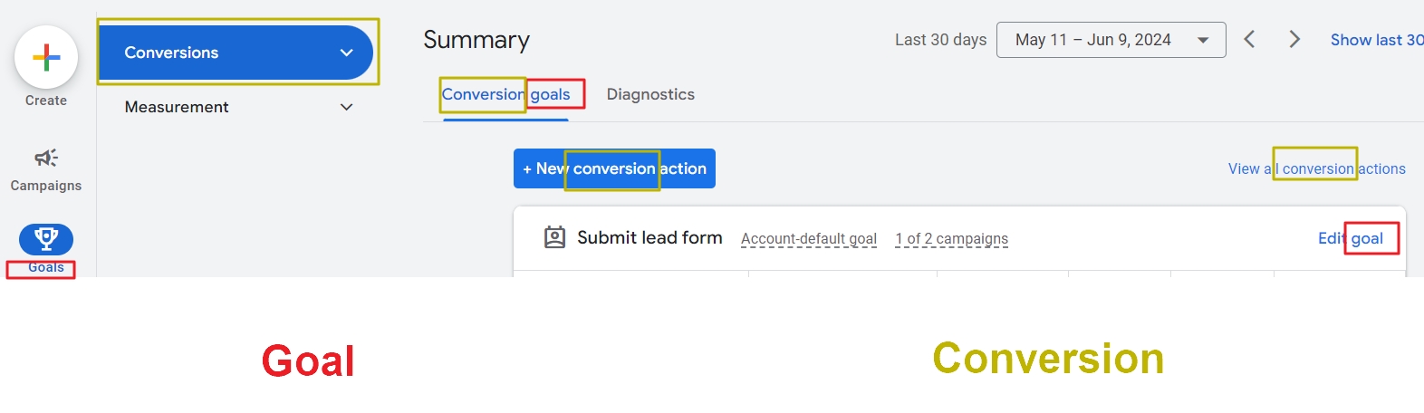 goal conversion terminology google ads