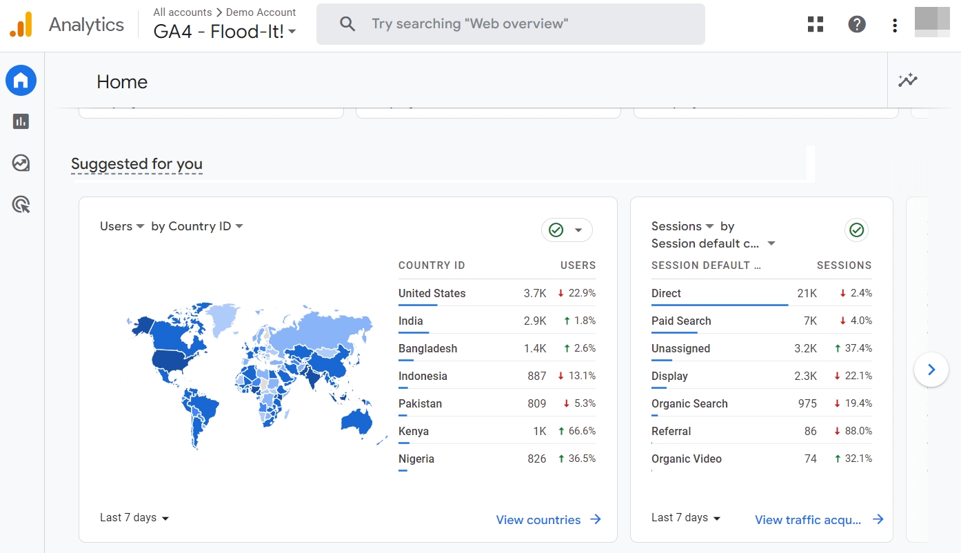 Google Tag Manager Vs Google Analytics - Which Tool To Use?