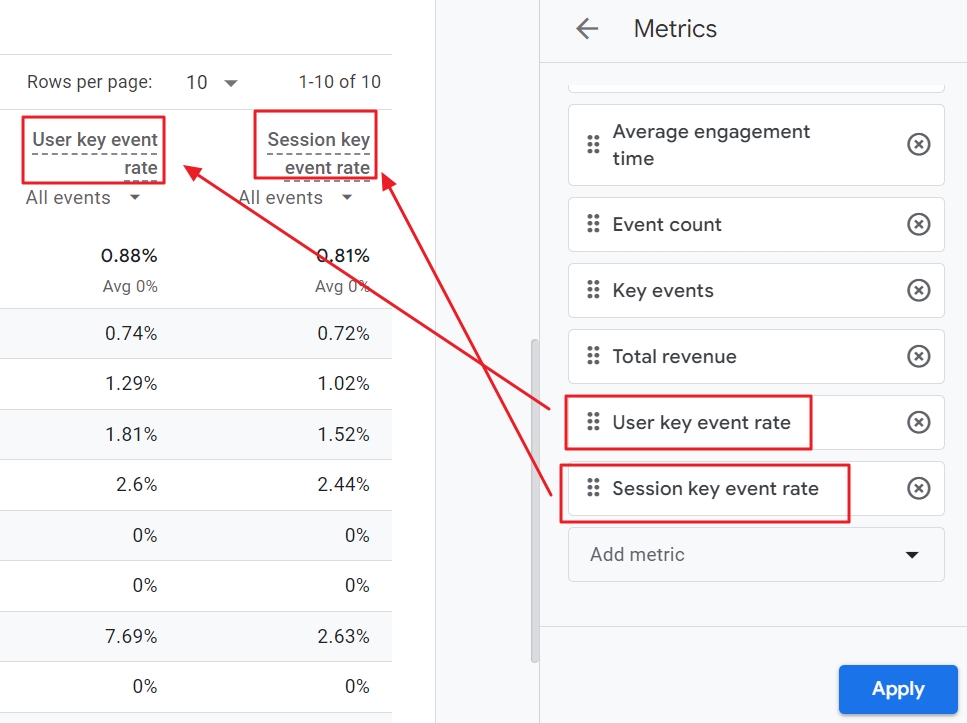 key event rate metrics added to ga4 data table report