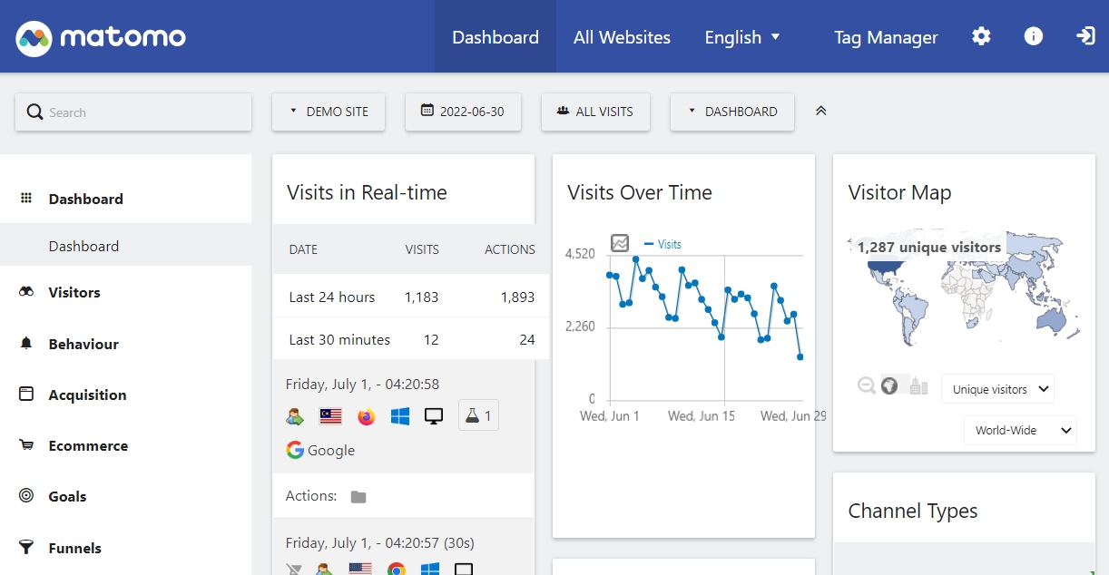 8 Best Tools to Analyse Website Traffic - Analytics Platform - Matomo